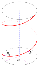 screw motion of a point
green: pitch,
blue: screw axis Schraubung-punkt.svg