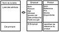 Schéma d'une BDD - tables.jpg