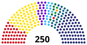 Elecciones parlamentarias de Serbia de 2012