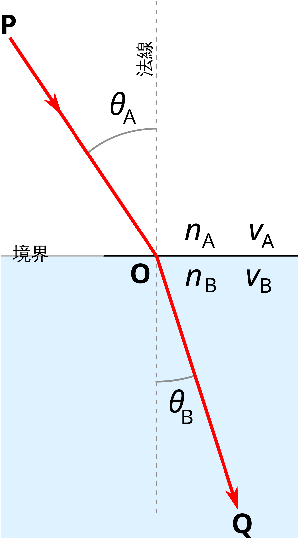 スネルの法則 Wikipedia