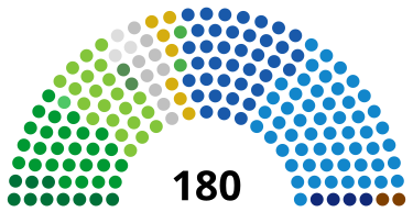 SpainSenateDiagram1919.svg