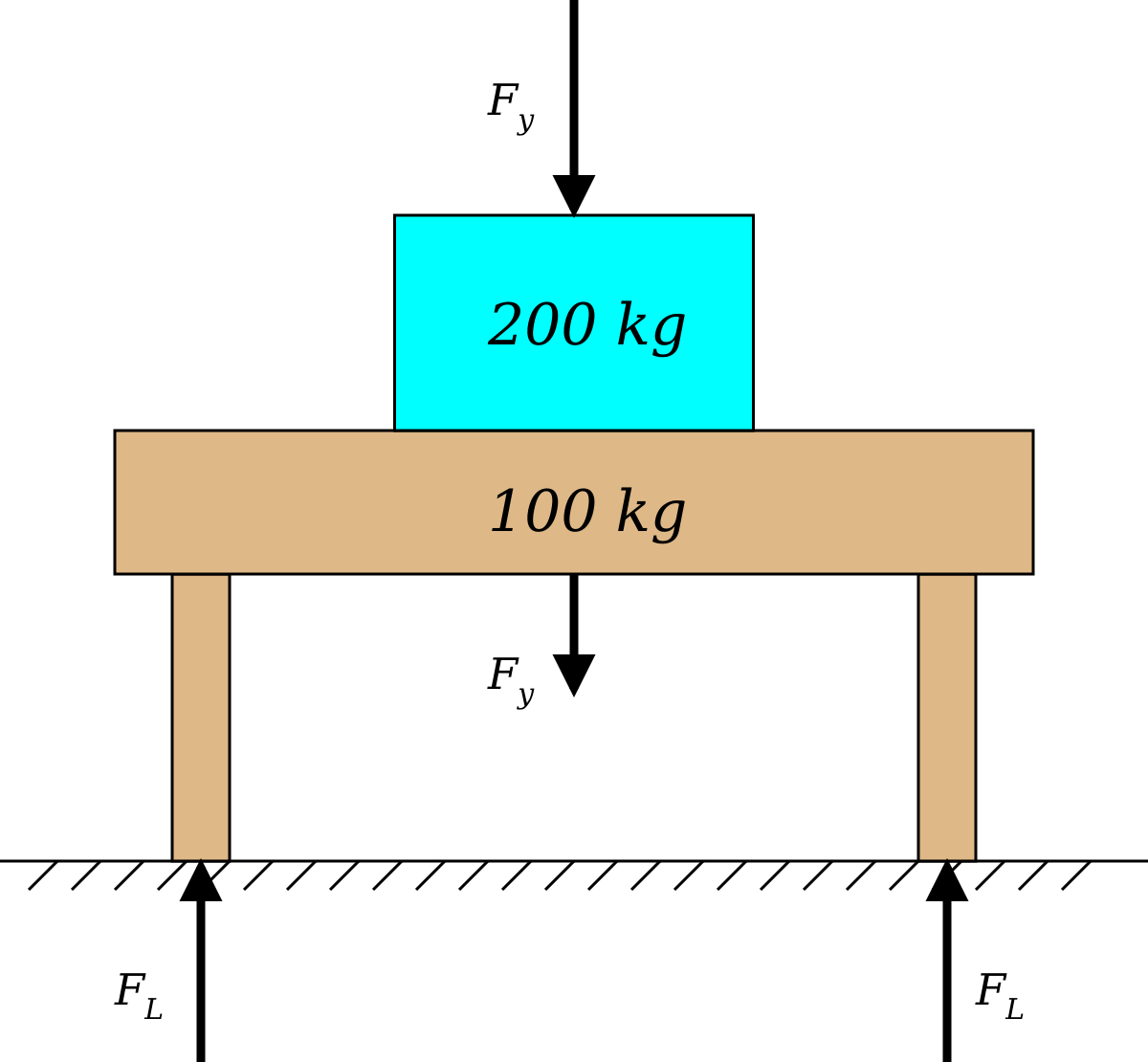 Force equilibrium - Wikiversity