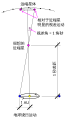 於 2011年1月29日 (六) 17:38 版本的縮圖