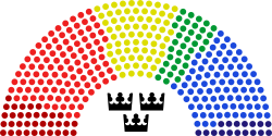 Mandatfördelning i Sveriges riksdag utefter SCB:s partisympatiundersökning maj 2021.