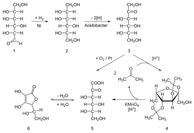 File:Synthesis ascorbic acid.svg
