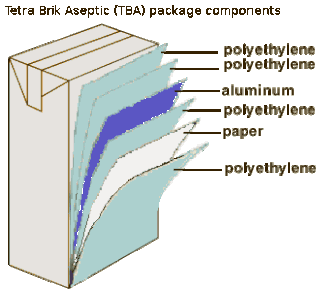 Liquid packaging board