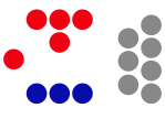 Законодательный совет Тасмании 2016.svg
