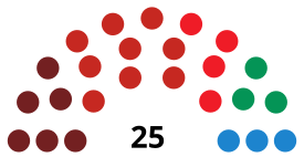 TeldeC CouncilDiagram1991.svg