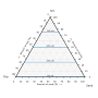 Miniatuur voor Bestand:Ternary plot example, constant lines horizontal.svg