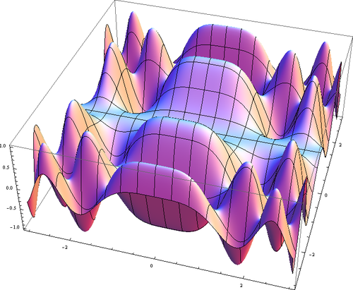 Graph Of A Function Wikiwand