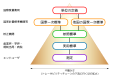 Traceability chain (metrology)