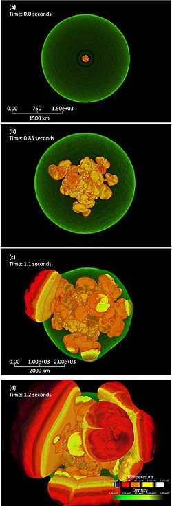 Cuatro imágenes simulando la formación de una supernova de tipo Ia