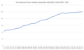 Cynhyrchiant rhwng 2007 a 2016.