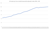 Năng suất lao động giai đoạn 1971–2019