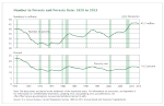 Thumbnail for Poverty and health in the United States