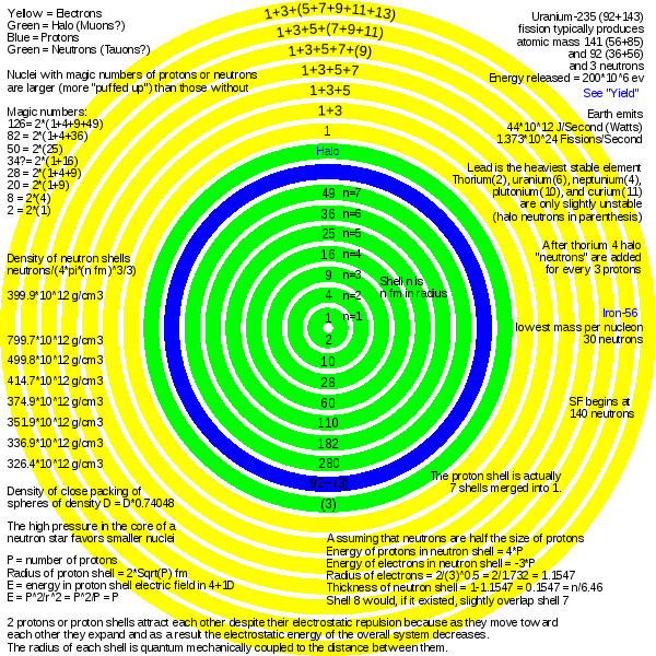 File:Uranium atom Text2Path.svg