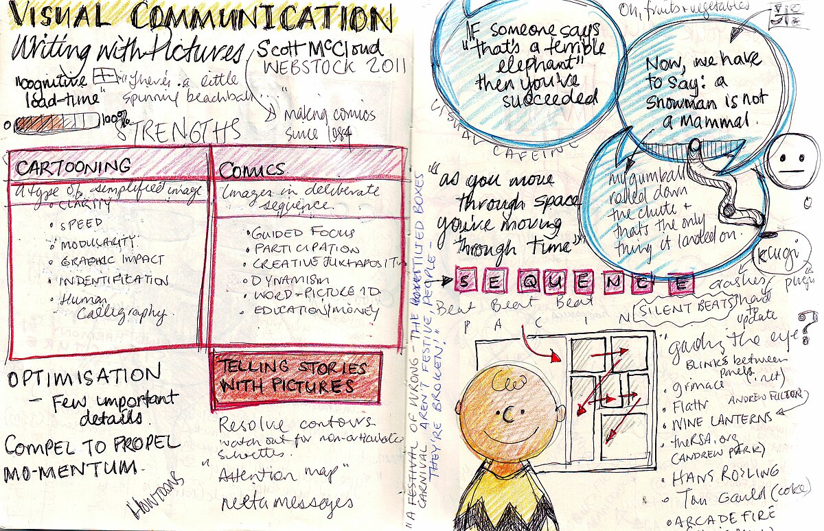 An Introduction to Visual Note-Taking - Verbal to Visual