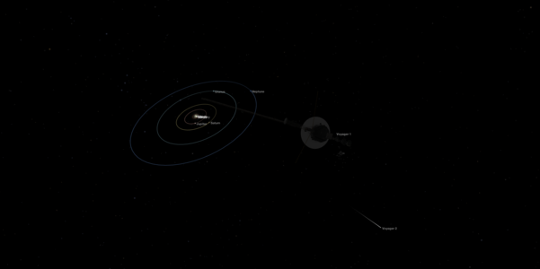 Simulare a Voyager 1 în raport cu Sistemul Solar la 2 august 2018.
