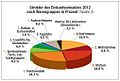 Vorschaubild der Version vom 23:04, 23. Jun. 2013