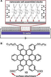 Fig. 5: (A) c-HBCs stacked between SWCNT contacts. (B) 1D: c-HBCs with acid chlorides forming a monolayer transistor channel b/w SWCNT contacts WaseemFig5.jpg