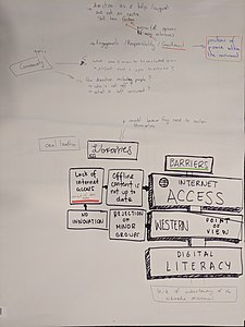 WikiDivCon 2017 - WikiCafe notes 33.jpg