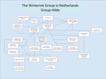 Winterink group