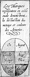 Hatching table of Zangrius (1600) Zangrius kaart arceringg.jpg