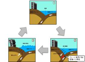 地震予知タグページ