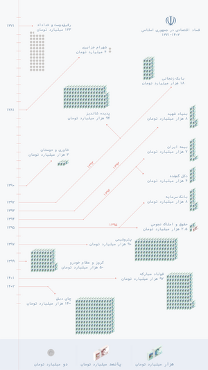 فساد مالی چای دبش