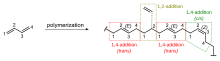 Polymerization of 1,3-butadiene 1,3-Butadiene Polymerization.svg