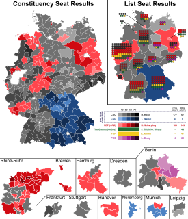 1994 German federal election