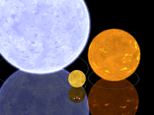 Blue giant Bellatrix compared to Algol B, the Sun, a red dwarf, and some planets.