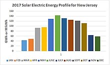 Srectrade Nj Gov Murphy Signs Ab 3723 Sb 2314 Increasing State Rps Srectrade Blog