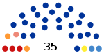 2019 Tula legislative election diagram.svg