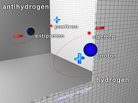 Foto qe tregon nje atom Hidrogjeni dhe Kunder-Hidrogjeni (Anti-Hidrogjen)