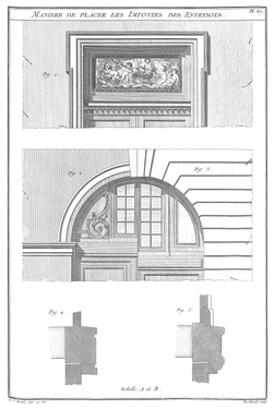 Planche 37 - Maniere de placer les Impostes des Entresols.