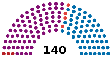Albanie Assemblée 2021.svg