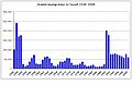 Pienoiskuva 10. marraskuuta 2005 kello 22.23 tallennetusta versiosta