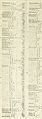 Army list (1918) (14771557885).jpg