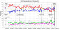 Vorschaubild der Version vom 14:59, 22. Aug. 2010