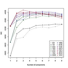 BIC plot for model-based clustering of diabetes data BIC plot for model-based clustering of diabetes data.jpg