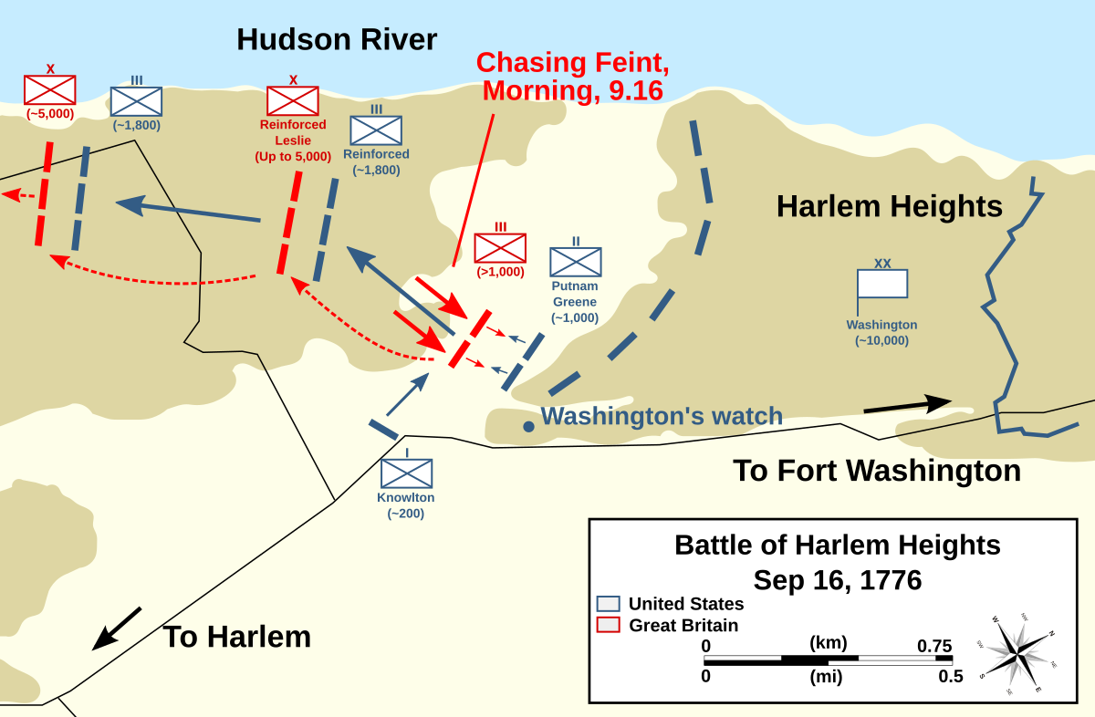 Flanking maneuver - Wikipedia