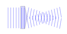 Diagram of axicon and resulting Bessel beam Bessel beam.svg