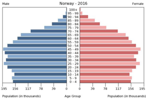 Norwegen: Landesname, Geografie, Bevölkerung