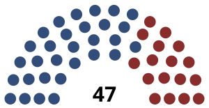 Bhoutan Assemblée nationale 2024.svg