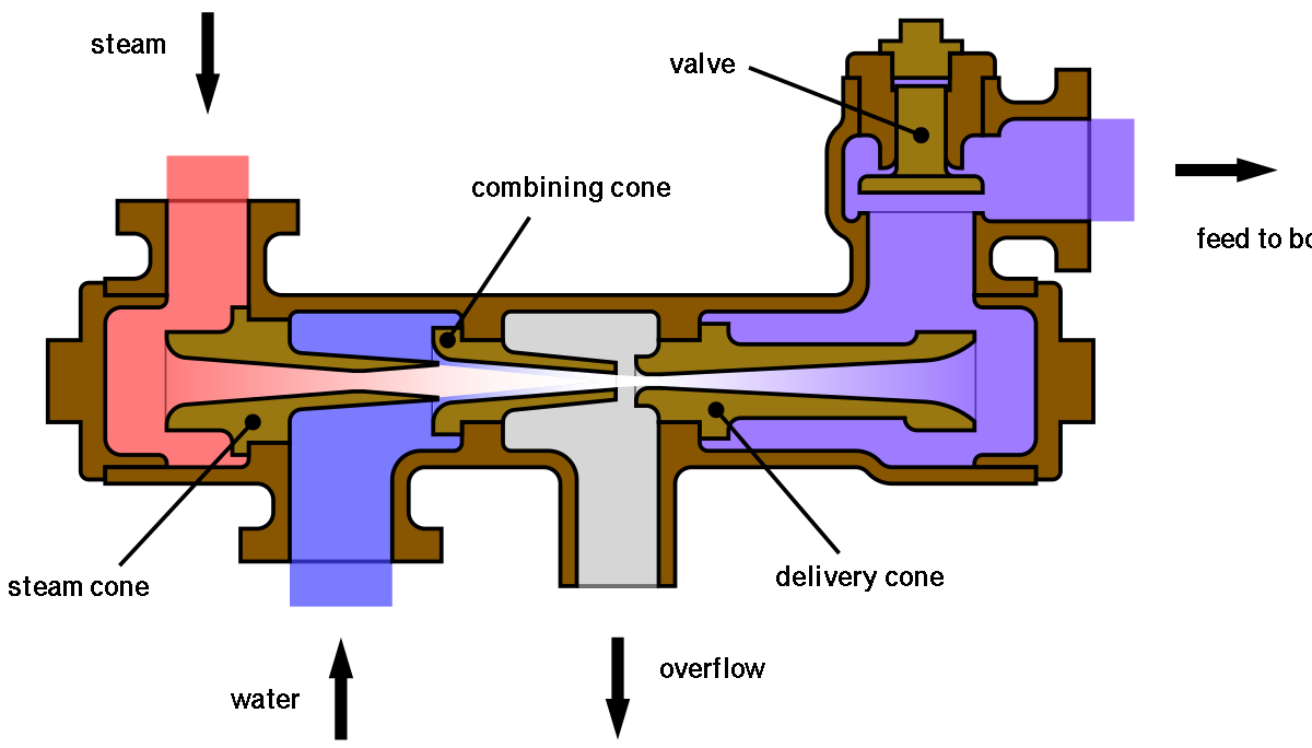 Schéma d'un injecteur à vaporisation directe L'injecteur avec ou