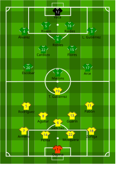 Alineación inicial