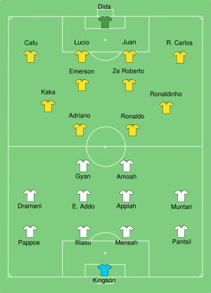 Brasil-Ghana line-up.svg
