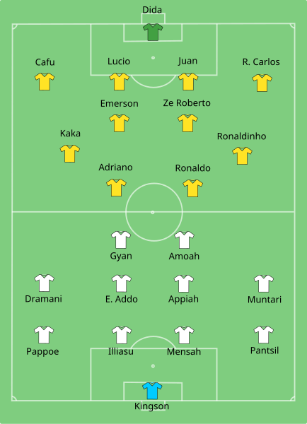 File:Brazil-Ghana line-up.svg