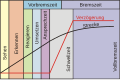 Vorschaubild der Version vom 19:12, 30. Jun. 2014